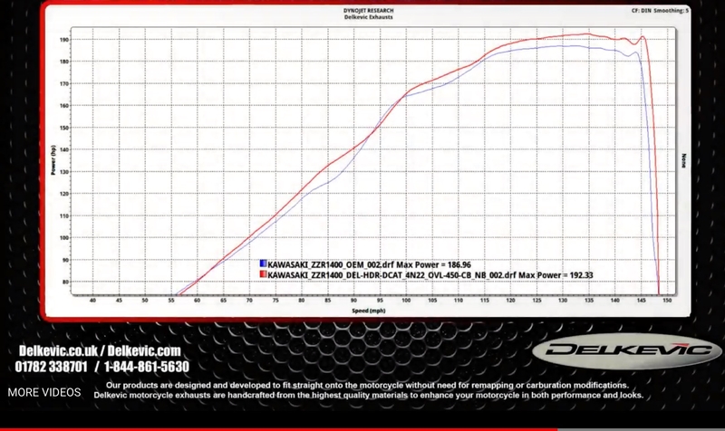 NINJA® ZX™-14R Center Stand